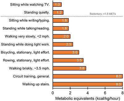 Targeting Postprandial Hyperglycemia With Physical Activity May Reduce Cardiovascular Disease Risk. But What Should We Do, and When Is the Right Time to Move?